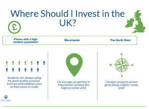 Best Places to Invest in Property