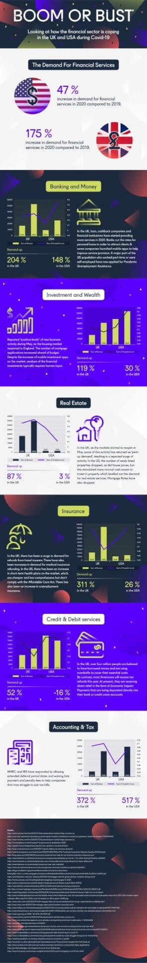 Awaken infographic